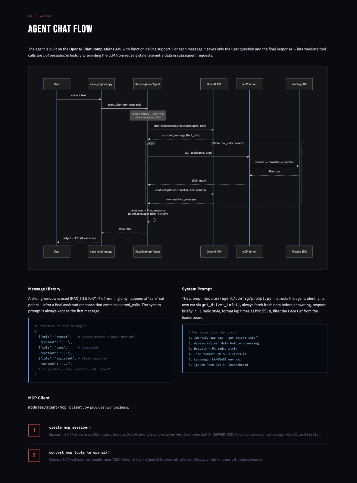 Agent chat-flow sequence diagram: the driver's voice or text passes through race_engineer.py to the RaceEngineerAgent, which calls the OpenAI API and the MCP server against the iRacing SDK, keeps a sliding-window message history, and answers back via TTS.